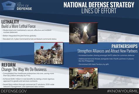 National Defense Strategy Horizontal