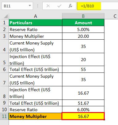 Money Multiplier Formula Calculator (Examples With Excel, 43% OFF