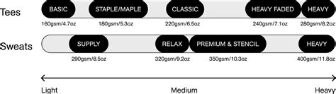 What is Fabric Weight and Why Does it Matter?