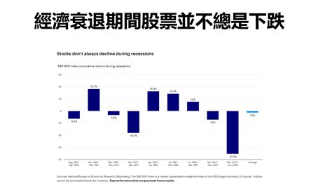 經濟衰退對股票意味著什麼？ Pg財經筆記