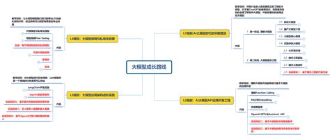 大模型llm 盘点ai Agent那些你应该知道的概念术语大模型里 Bots 是什么 Csdn博客