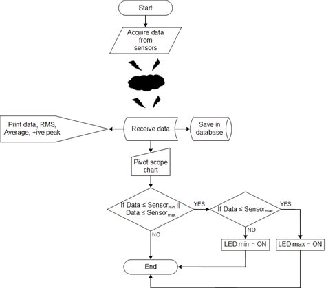 Example processing cycle | Download High-Resolution Scientific Diagram