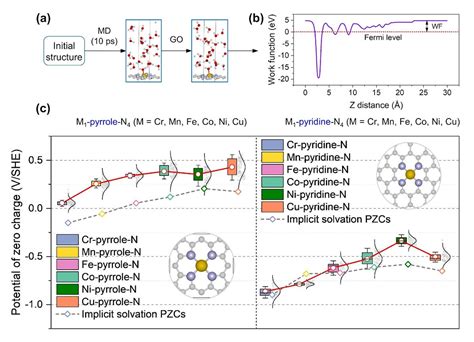 Key Insights Into Metal Nitrogen Carbon Catalysts Unveiled Mirage News