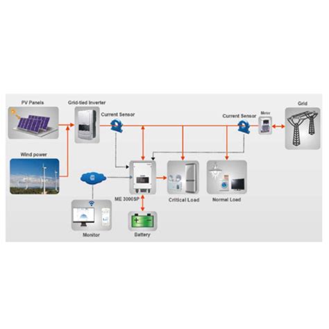 Kw Panel Hybrid Solar Power Kit With Kwh Battery Storage