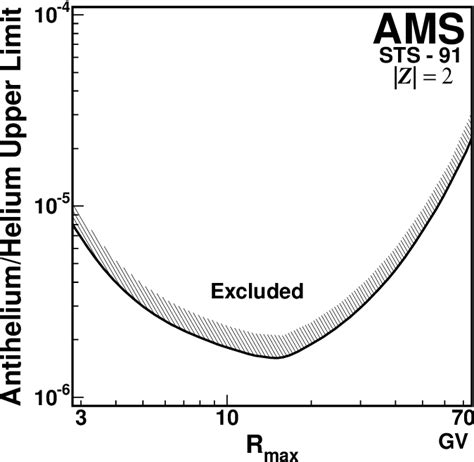 Figure From The Matter Antimatter Asymmetry Of The Universe