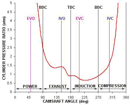 Cylinder pressure used for the firing conditions. | Download Scientific ...