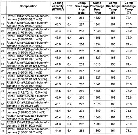 R134a Pressure Chart