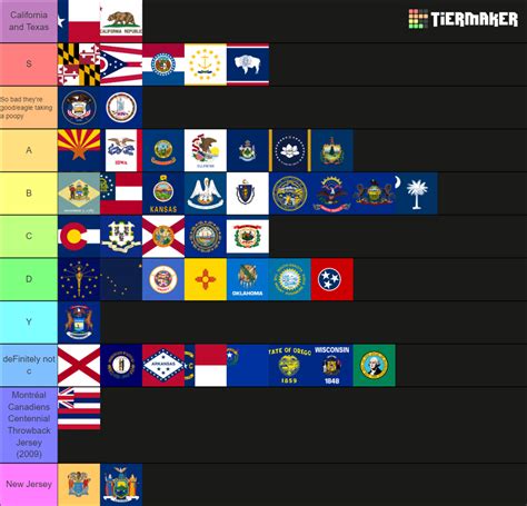 US State Flags Ranked 2020 Tier List (Community Rankings) - TierMaker