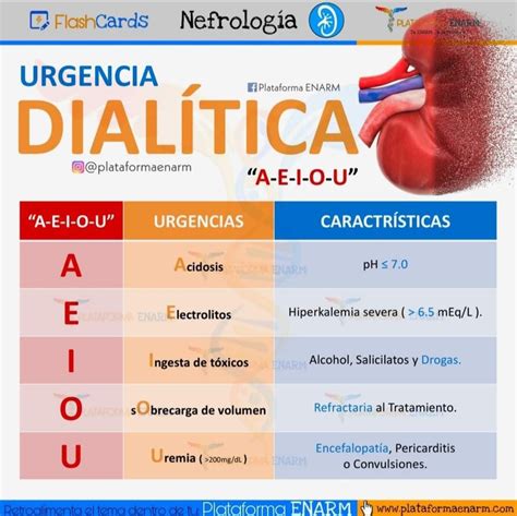 Urgencia Dialítica Medicina de urgencias Cosas de enfermeria