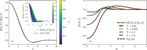 Figure 2 From Nanobubble Induced Flow Of Immersed Glassy Polymer Films