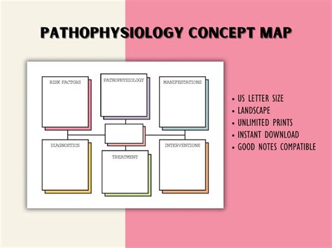 Pathophysiology Concept Map For Nursing Students Med Surg Disease