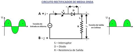 Rectificador De Media Onda Aprende Facil