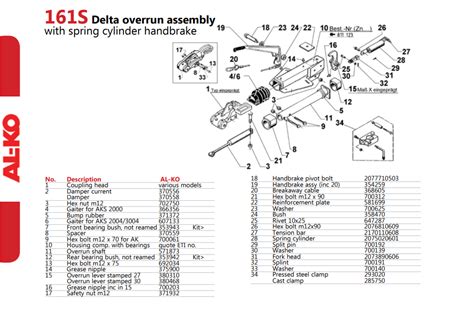 Alko Coupling S Delta Parts Spare Parts Diagram Alko Couplings