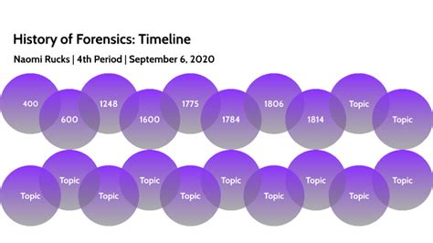 History Of Forensics Timeline By Naomi Rucks On Prezi