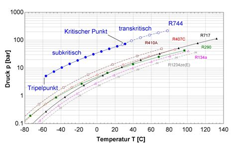 R K Lteanlagen Und W Rmepumpen Mit Ejektoren Kka K Lte Klima