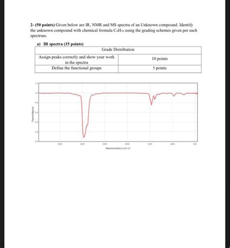 Solved Points Given Below Are Ir Nmr And Ms Spectra Chegg