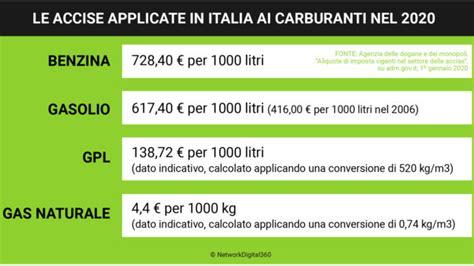 Accise Sui Carburanti In Italia Cosa Sono E Come Si Recuperano