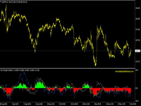 Relative Strength Index Rsi Indicator ⋆ Top Mt4 Indicators {mq4 And Ex4