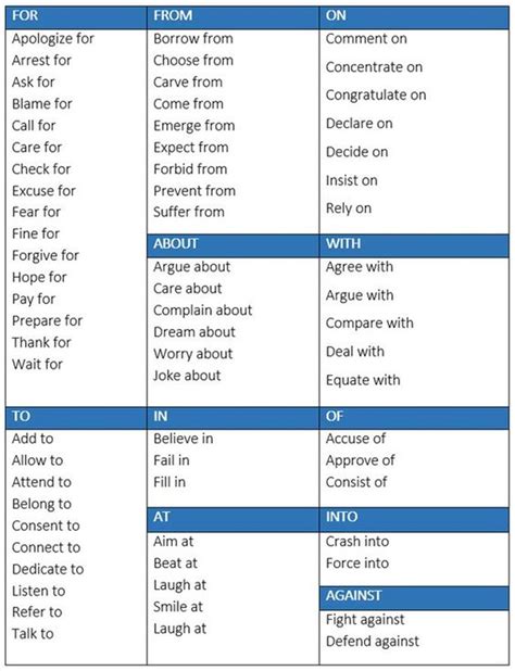 Forum Fluent Landverb Preposition Collocations Fluent Land