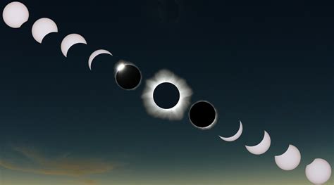 Eclipse Path Of Totality Moved Synonym - Kiley Merlina