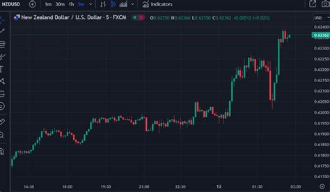 ForexLive Asia Pacific FX News Wrap USD JPY Dropped Under 140 00