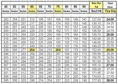 Bmw tire fitment chart