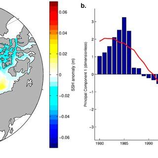 First Mode Of Eof Analysis Of Sea Surface Height Across The Arctic