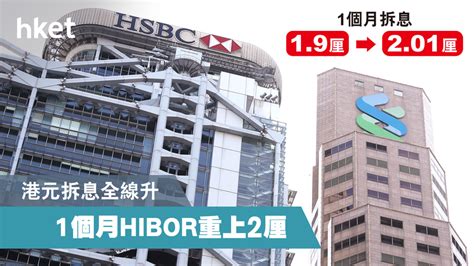 港元拆息全線升 1個月hibor重上2厘