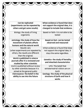 Science Vs Pseudoscience Card Sort By Sensational Scientists TPT