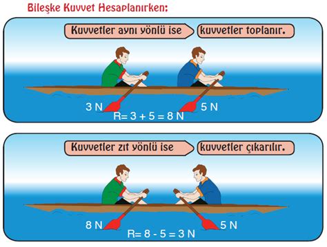 KUVVET VE HAREKET 3 Kuvvetler İş Başında