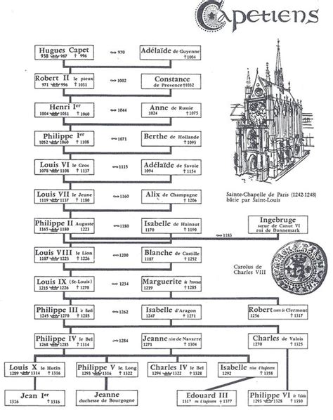 Eleanor of Aquitaine - Jungian Genealogy, by Iona Miller