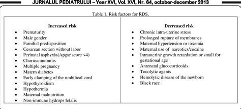 Prevention Of Neonatal Respiratory Distress Syndrome Semantic Scholar