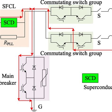 The Workflow Chart Of Superconducting Faultcurrentlimiting Circuit