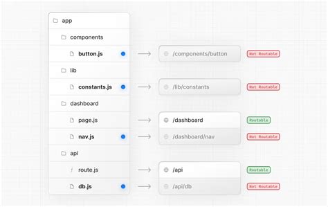 Next Js 12 → Next Js 13 달라진 점 App Router Data Fetching