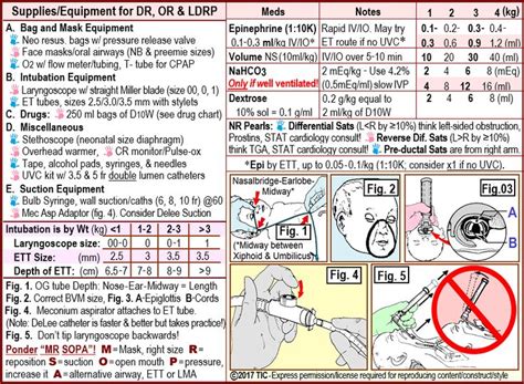 Neonatal Resuscitation Survival Cardscroll Down To Buy Survival Card Neonatal