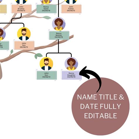 Digital Editable Family Tree Template Custom Family Tree - Etsy