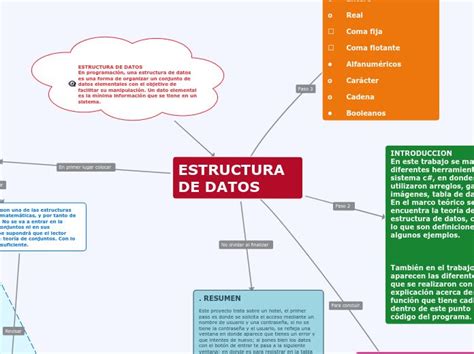 ESTRUCTURA DE DATOS Mapa Mental Mapa Mental Mapas Mentales Mapas