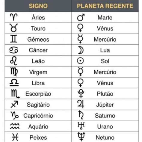 Como Ler Mapa Astral Planetas Signos E Casas