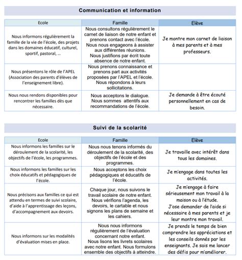 La charte éducative de confiance Cours Secondaire Orsay