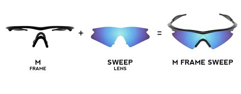 The Oakley M Frame Series — What Are The Differences Revant Optics