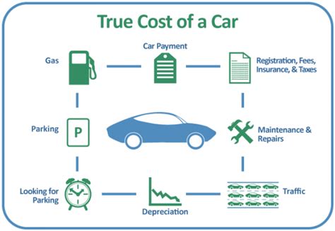 When Is The Right Time To Replace Your Old Car Telltale Signs