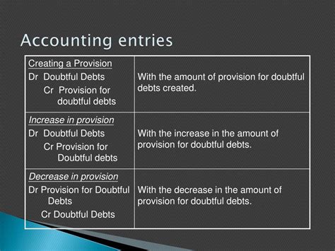 Ppt Bad Debts And Provision For Doubtful Debts Powerpoint Presentation Id 2588462