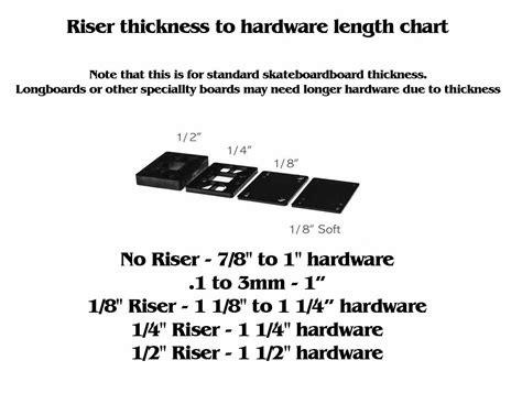 Riser Hardware Length Chart