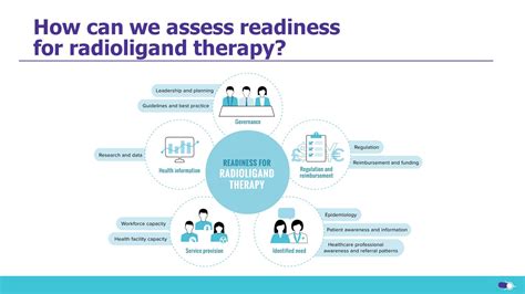 Rlt International Readiness Assessment Framework Health System Readiness