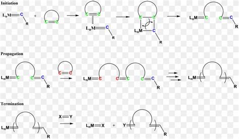 Ring-opening Metathesis Polymerisation Olefin Metathesis Ring-opening ...