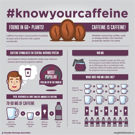 Health Effects Of Caffeine Infographic