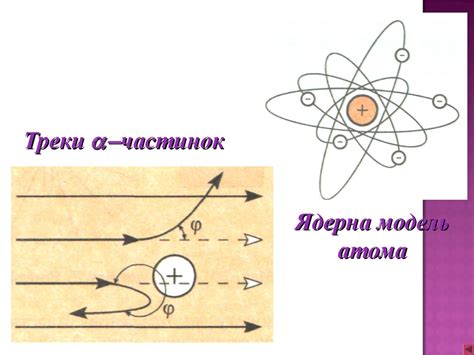 Атом і атомне ядро - online presentation
