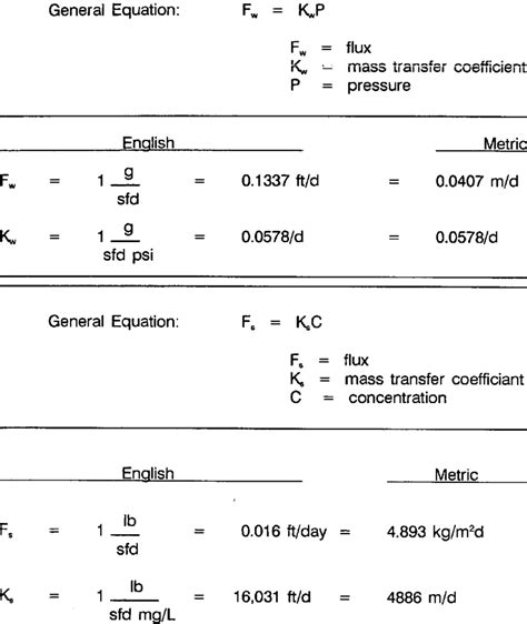 General Units For Water And Solute Mass Transfer Coefficients