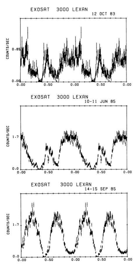 Soft X Ray 0 06 1 9 KeV Light Curve Of The Polar QQ Vul E 2003 225