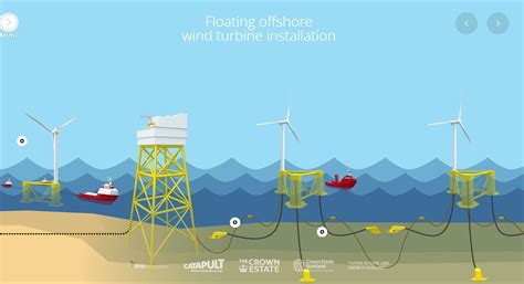 Busting Some Myths Of Floating Offshore Wind Bvg Associates